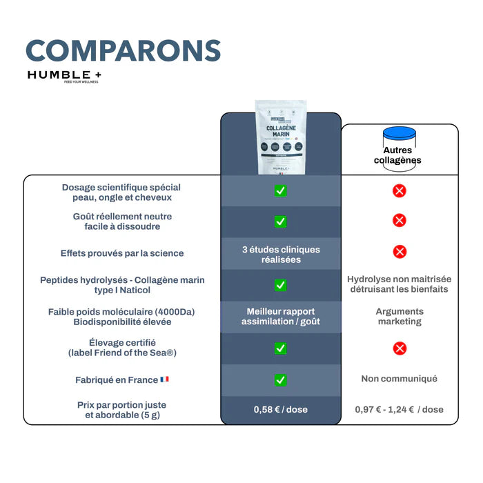 Collagène Marin Neutre en Poudre Humble+, Compléments alimentaires - Bewell - Bewell