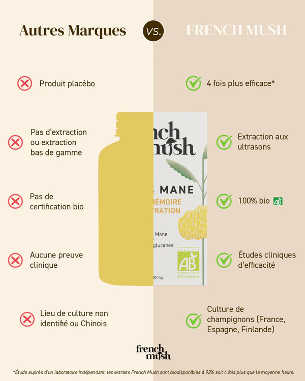 Mane's Mane French Mush Powder